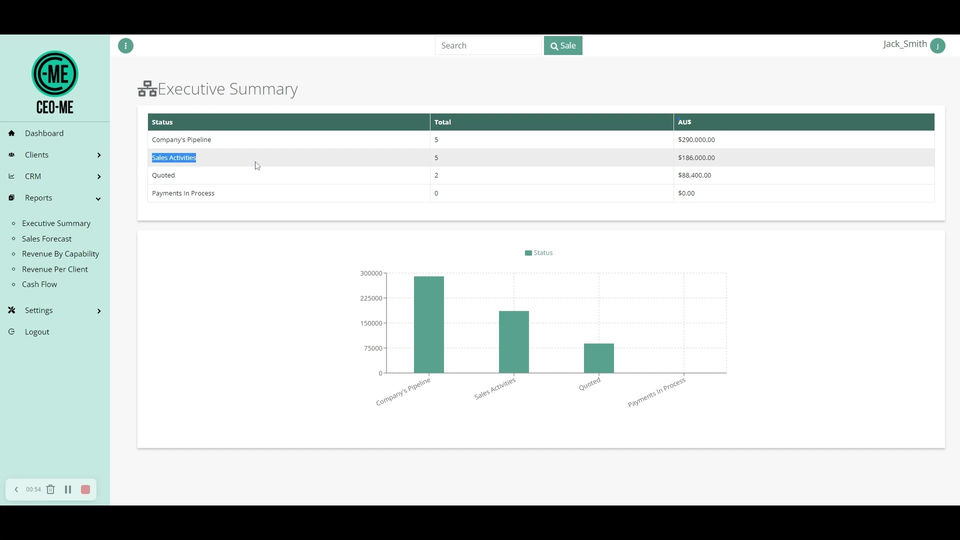 2. REPORTS: EXECUTIVE SUMMARY